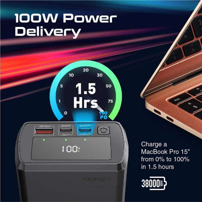 Promate 38000mAh Power Bank 130W Power Delivery.